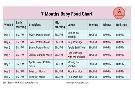 We did not find results for: Indian Baby Food Chart for 7 Months Baby | 7 Months Indian ...