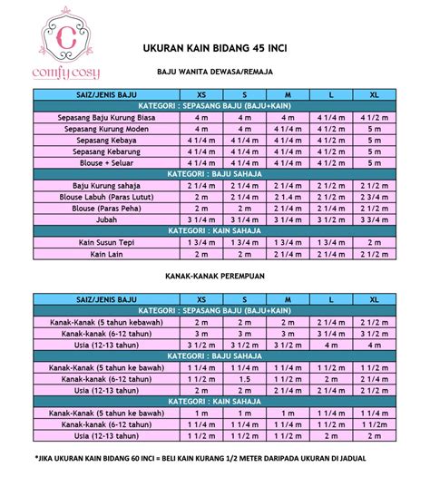 Berapa Meter Kain Untuk Buat Baju?