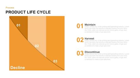 Product Life Cycle Powerpoint Template And Keynote Diagram