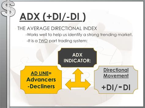 ADX Indicator AKA Wilders DMI Directional Movement Indicator Ppt