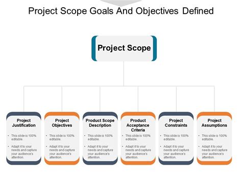 Project Scope Goals And Objectives Defined Powerpoint Slide