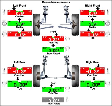 What Is Wheel Alignment