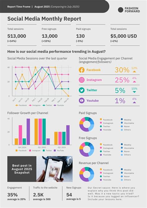 Social Media Monthly Report Free Report Template Piktochart
