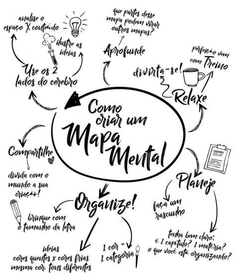7 Ideias De Como Fazer Mapa Mental Em 2021 Mapa Mental Mapa Mapa