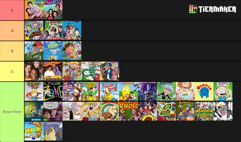 Create A Every Nickelodeon Show Ranked From Worst To Best Tier List