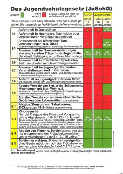 Hei 35 Sannheter Du Ikke Visste Om Jugendschutzgesetz 2021 Pdf Das