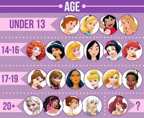 We Did An In Depth Analysis Of 21 Disney Female Leads Disney Princess