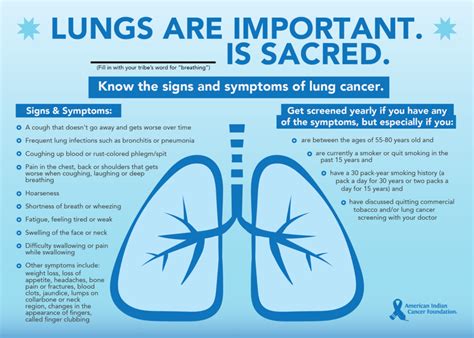 Learn about lung cancer symptoms and treatments. Lung Cancer - American Indian Cancer Foundation