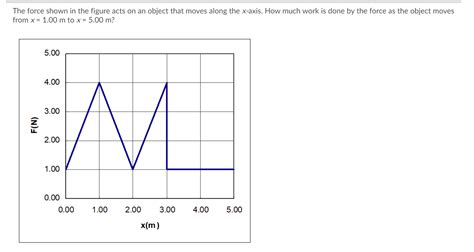 Solved Question When An Object Moves At Constant Speed On Chegg Com