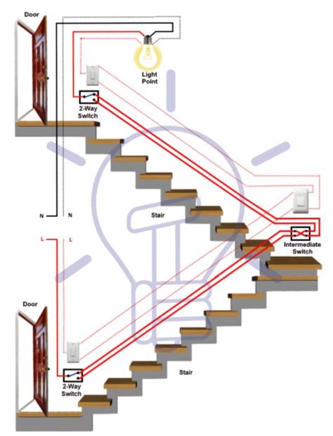 Diagrama Cableado Circuito De Escalera