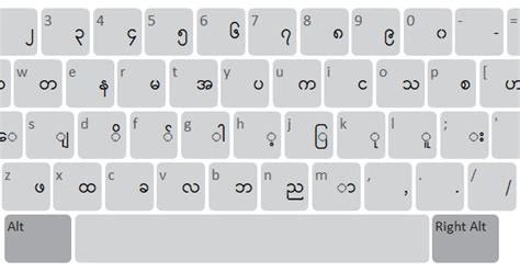 Myanmar Unicode Keyboard Layouts Pyidaungsu Myanmar Unicode Support