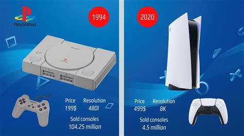 Evolution Of Playstation Consoles 19942021 Youtube