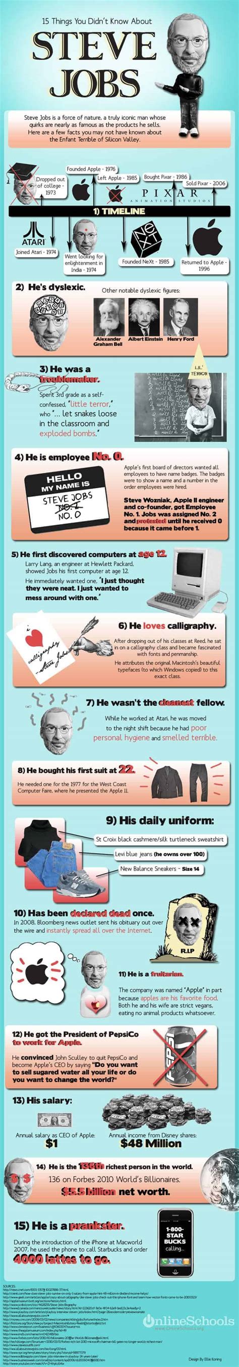 15 Steve Jobs Facts Daily Infographic