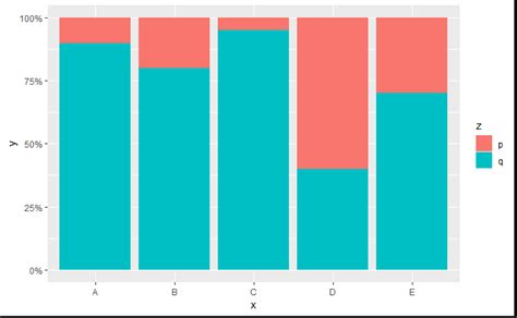 How To Reorder Bars In A Stacked Bar Chart In Ggplot2 Statology Vrogue