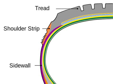 Tractor Tire Sizes Explained Diagram Wiring Diagram
