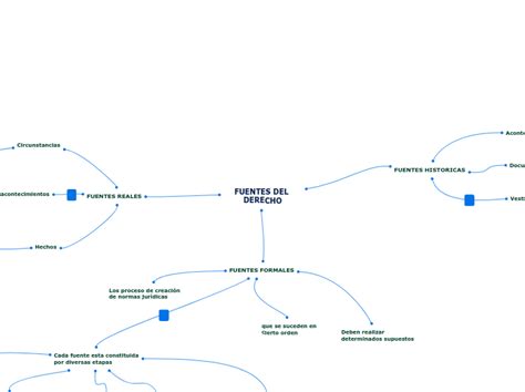 Fuentes Del Derecho Penal Mind Map Sexiz Pix