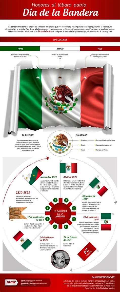 bandera de méxico méxico mexico bandera historia de mexico
