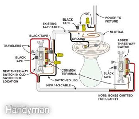That's where understanding a wiring diagram can help. How To Wire a 3 Way Light Switch — The Family Handyman