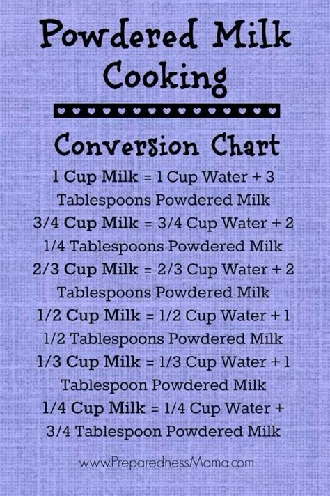 Powdered Milk Chart Cooking Conversion Chart Cooking