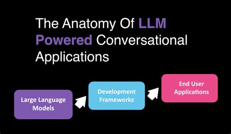 Large Language Models Llm In The Context Of Technology And The