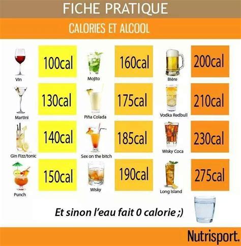 Alcool Et Surpoids Faut Il Afficher Le Nombre De Calories D