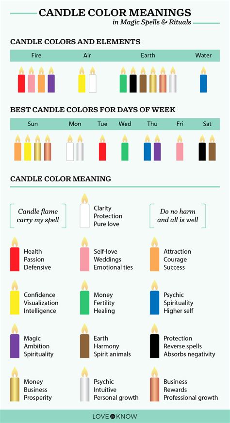 Candle Color Meanings In Magic Spells And Rituals Lovetoknow Candle