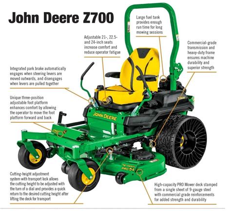Introducing The All New John Deere Z700