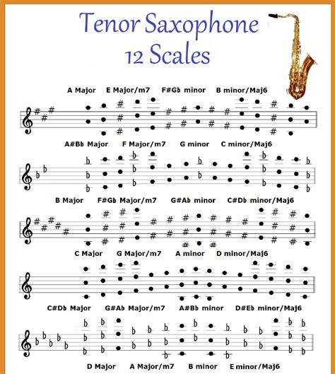 C Major Scale Saxophone Ubicaciondepersonascdmxgobmx