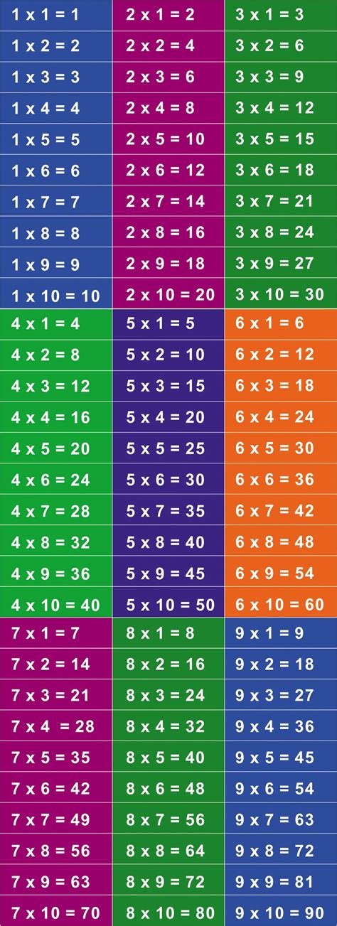 Right Multiplication Chart Pdf 20x20 20 X 20 Multiplication Chart Math 31c