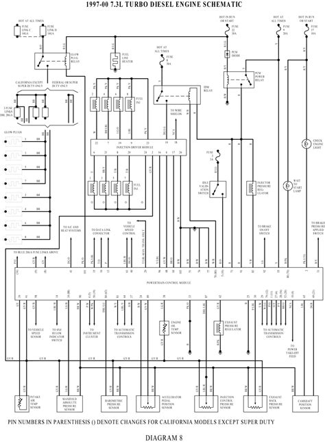 Starting wiring diagram for 2000 f250 - Fixya