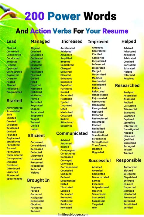 Pin on list of positive words