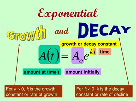 Exponential Growth And Decay Teaching Resources