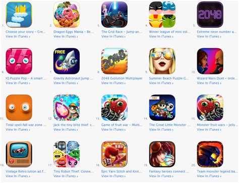 The App Stores Top 10 Apps For Iphone And Ipad Are Displayed In This