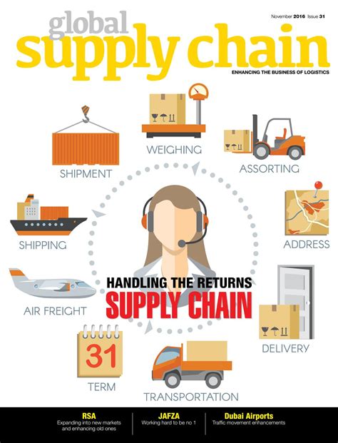 Global Supply Chain March 2021 Issue By Global Supply Chain Issuu Vrogue