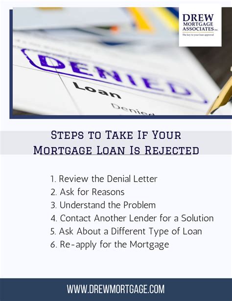6 Steps To Take If Your Online Mortgage Loan Application Is Rejected