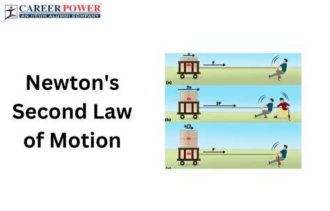 Newtons Second Law Of Motion Applications Formula Example