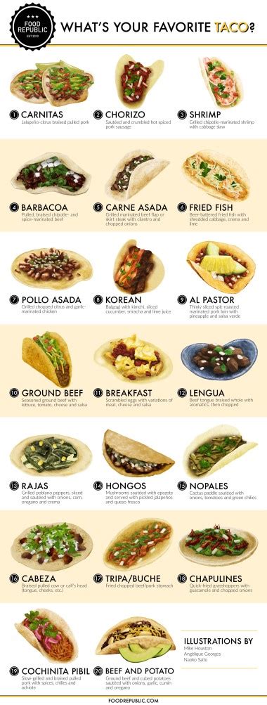 Here Are 20 Classic Tacos Illustrated For Your Pleasure
