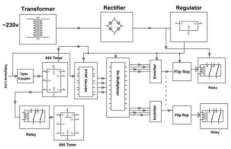Home Automation Using Bluetooth Circuit Diagrams Circuit Diagram