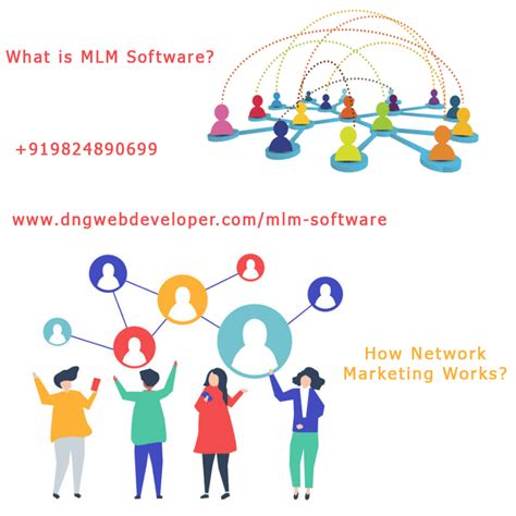 What Is Mlm Software In 2020 What Is Mlm Mlm Network Marketing