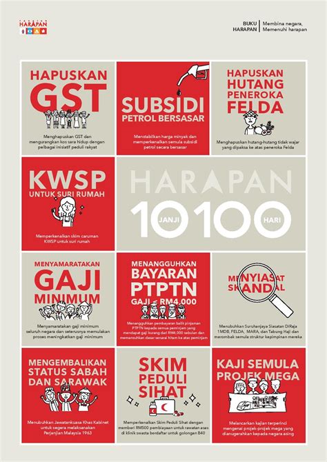 C4 bakar buku manifesto ph protes kemelut politik negara. 10 Janji Dalam 100 Hari Manifesto Pakatan Harapan
