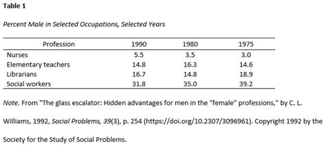 Citing Tables Figures And Images Apa 7th Ed Citation Guide 2023