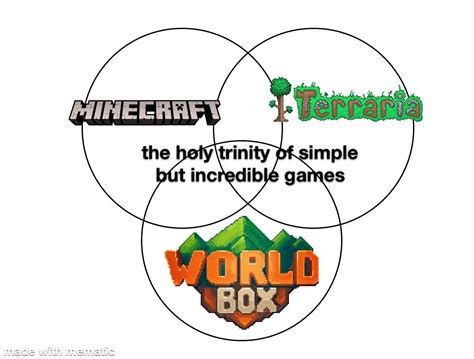 Saw A Meme Comparing Worldbox And Minecraft Made My Own Version R