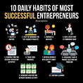 Entrepreneur infographic @younghstlrs | Business motivation, Business ...