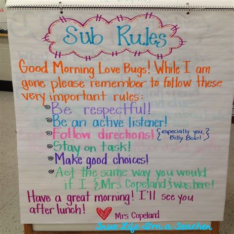 6 Things You Must Know About Anchor Charts True Life Im A Teacher