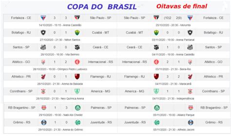 Copa Do Brasil Confira A Classificação Atualizada E Os Jogos Desta