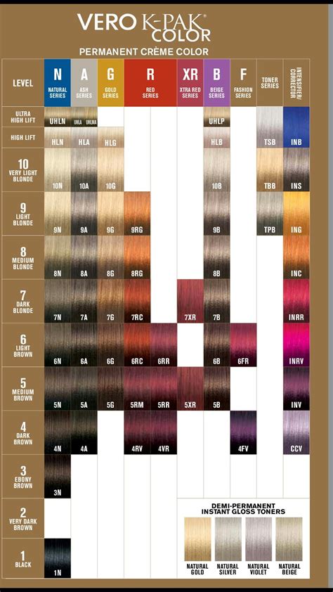 Age Beautiful Color Chart