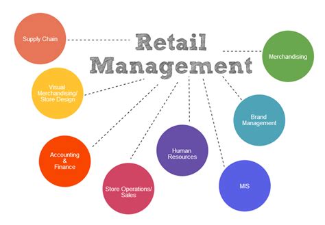 Education And Career How To Compare Mba Vs Diploma And Other Retail