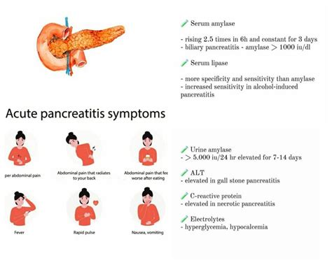 Pancreatitis Celsa Milliken