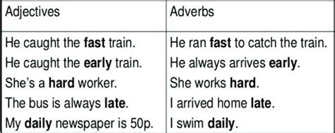Difference Between Adjective And Adverb Msrblog