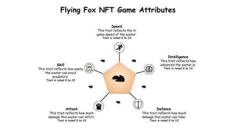 Introducing Flying Foxs Endangered Nfts By Flying Fox Game Oct